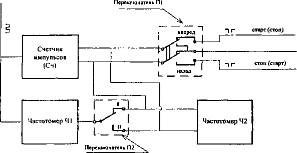 Приказ Росстандарта №2420 от 21.11.2023, https://oei-analitika.ru