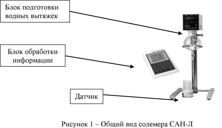 Приказ Росстандарта №2524 от 28.11.2023, https://oei-analitika.ru
