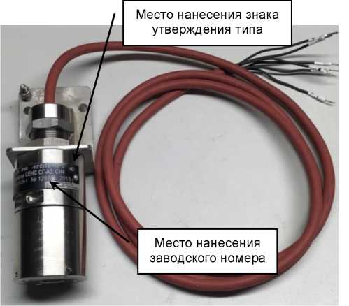 Приказ Росстандарта №2532 от 28.11.2023, https://oei-analitika.ru