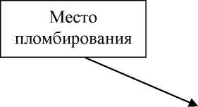 Приказ Росстандарта №2563 от 30.11.2023, https://oei-analitika.ru