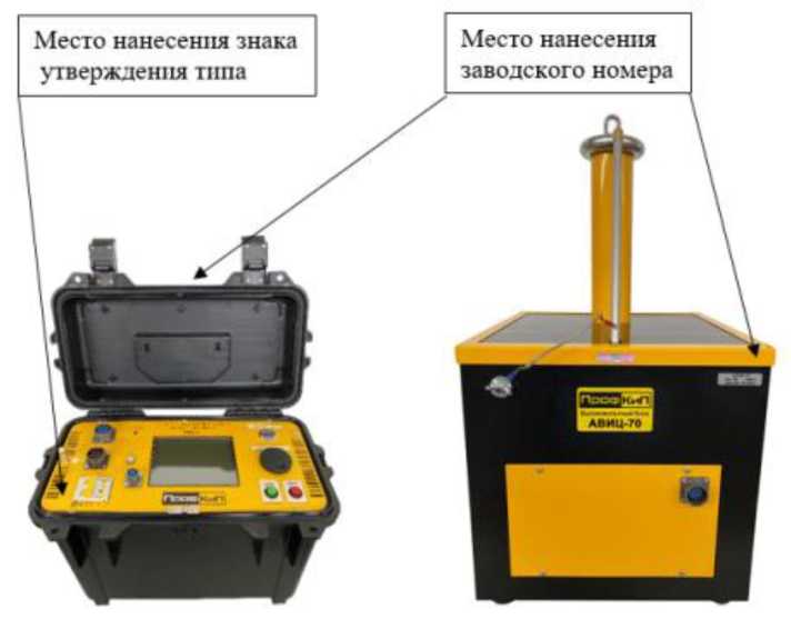 Приказ Росстандарта №2589 от 01.12.2023, https://oei-analitika.ru