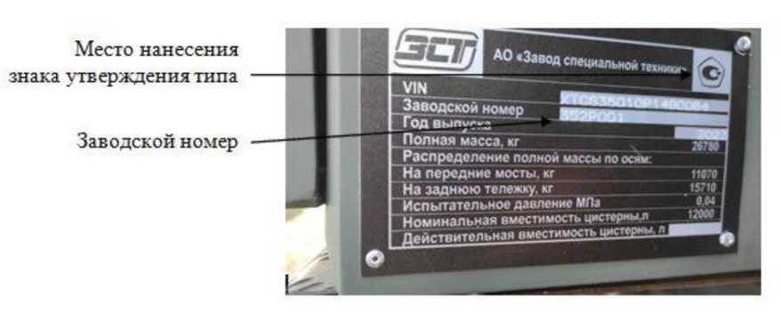 Приказ Росстандарта №2716 от 15.12.2023, https://oei-analitika.ru