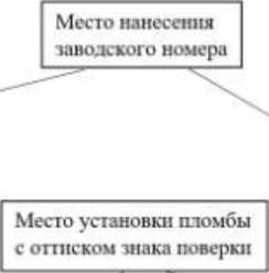 Приказ Росстандарта №2727 от 19.12.2023, https://oei-analitika.ru