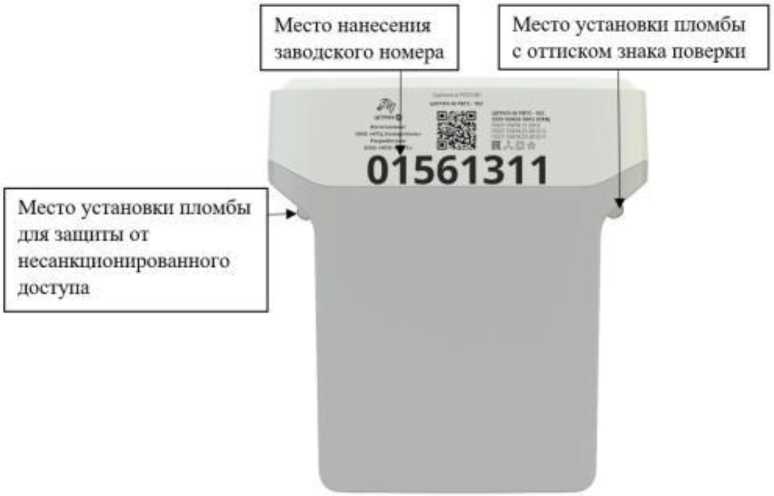 Приказ Росстандарта №2727 от 19.12.2023, https://oei-analitika.ru