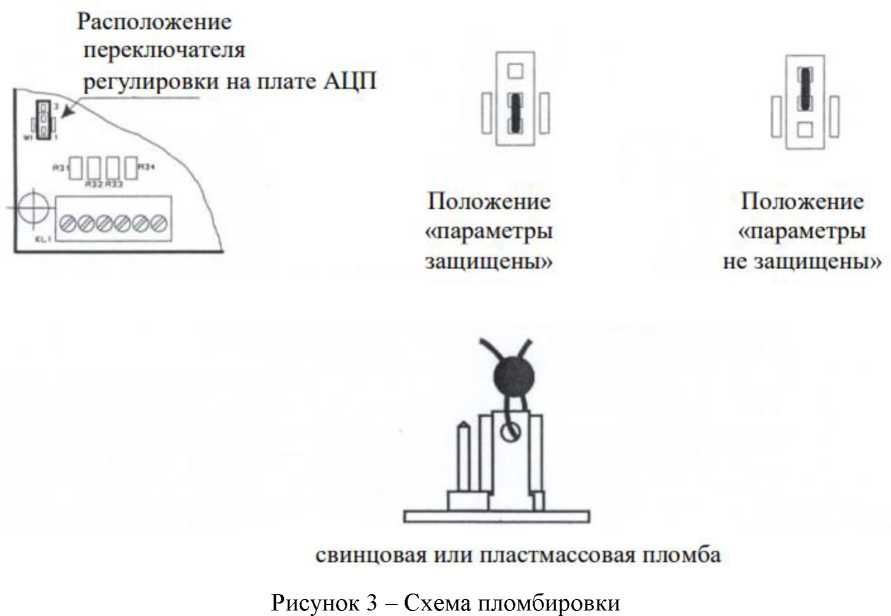 Приказ Росстандарта №2747 от 20.12.2023, https://oei-analitika.ru