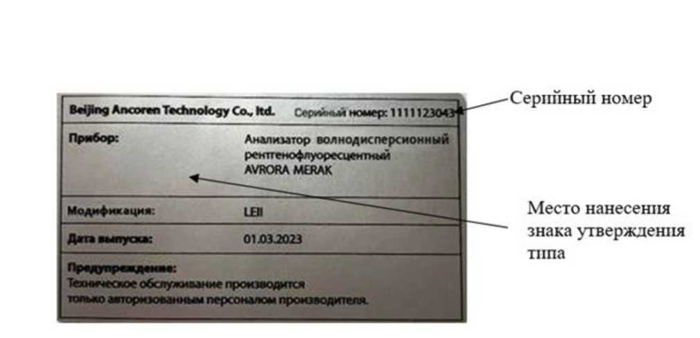 Приказ Росстандарта №2747 от 20.12.2023, https://oei-analitika.ru