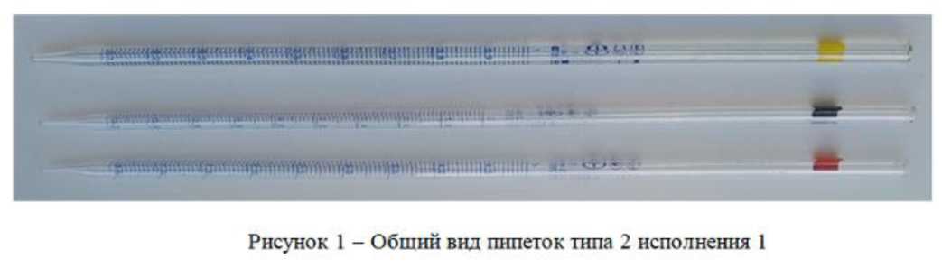 Приказ Росстандарта №2779 от 22.12.2023, https://oei-analitika.ru
