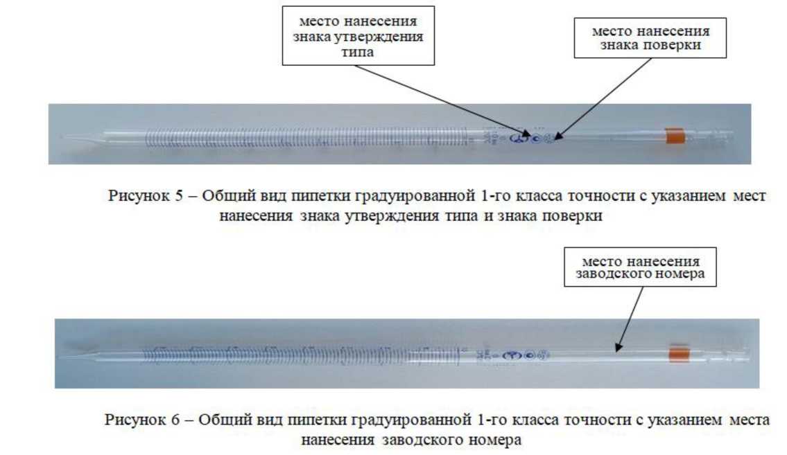 Приказ Росстандарта №2779 от 22.12.2023, https://oei-analitika.ru