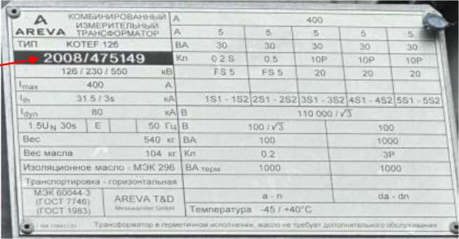 Приказ Росстандарта №2787 от 25.12.2023, https://oei-analitika.ru