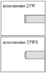 Приказ Росстандарта №52 от 15.01.2024, https://oei-analitika.ru