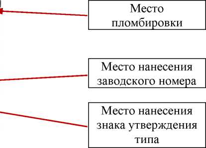 Приказ Росстандарта №139 от 19.01.2024, https://oei-analitika.ru