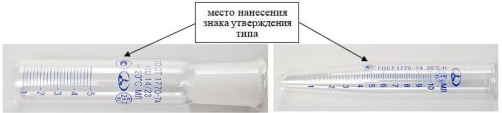 Приказ Росстандарта №207 от 25.01.2024, https://oei-analitika.ru