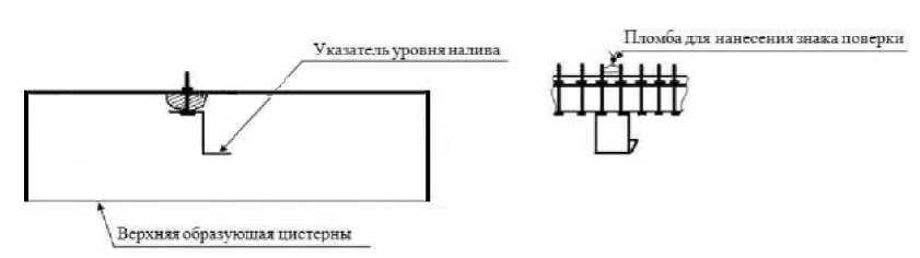 Приказ Росстандарта №208 от 25.01.2024, https://oei-analitika.ru