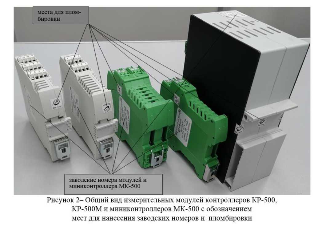Приказ Росстандарта №218 от 25.01.2024, https://oei-analitika.ru