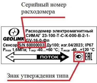 Приказ Росстандарта №243 от 29.01.2024, https://oei-analitika.ru