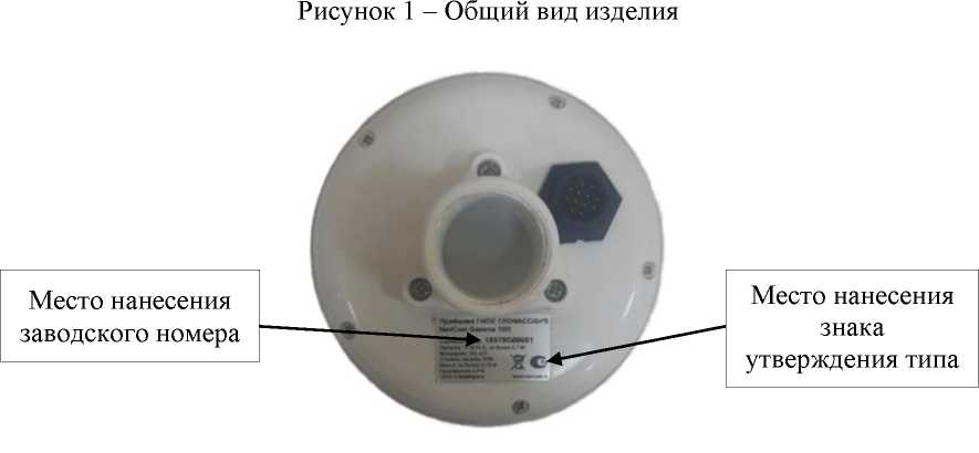Приказ Росстандарта №248 от 30.01.2024, https://oei-analitika.ru