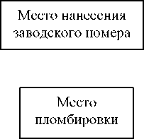 Приказ Росстандарта №248 от 30.01.2024, https://oei-analitika.ru