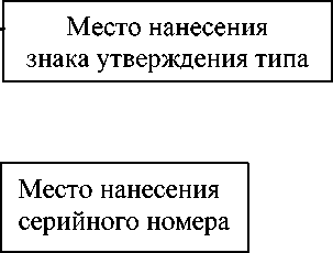 Приказ Росстандарта №248 от 30.01.2024, https://oei-analitika.ru