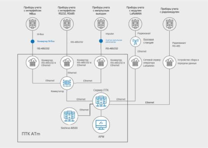 Приказ Росстандарта №256 от 31.01.2024, https://oei-analitika.ru