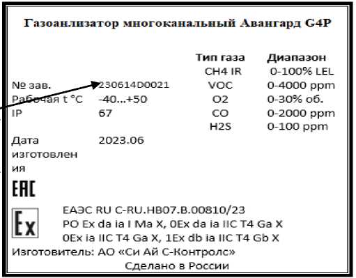 Приказ Росстандарта №292 от 02.02.2024, https://oei-analitika.ru