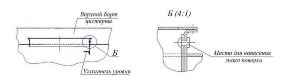 Приказ Росстандарта №373 от 14.02.2024, https://oei-analitika.ru