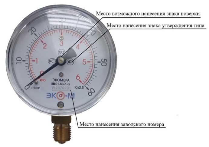Приказ Росстандарта №435 от 20.02.2024, https://oei-analitika.ru
