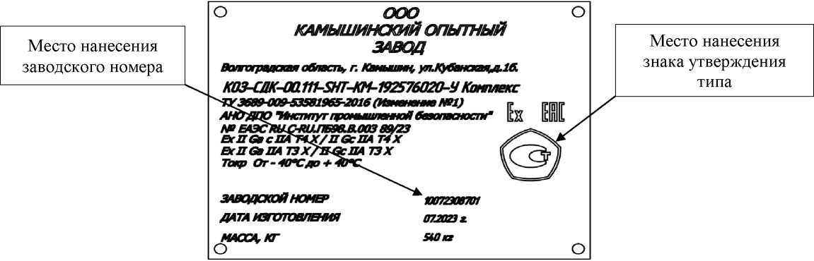 Приказ Росстандарта №435 от 20.02.2024, https://oei-analitika.ru