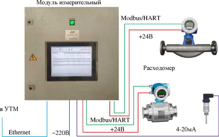 Приказ Росстандарта №570 от 29.02.2024, https://oei-analitika.ru