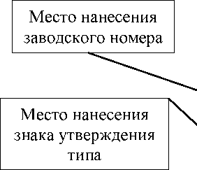 Приказ Росстандарта №570 от 29.02.2024, https://oei-analitika.ru