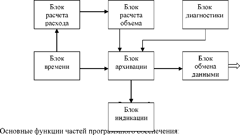 Приказ Росстандарта №566 от 29.02.2024, https://oei-analitika.ru