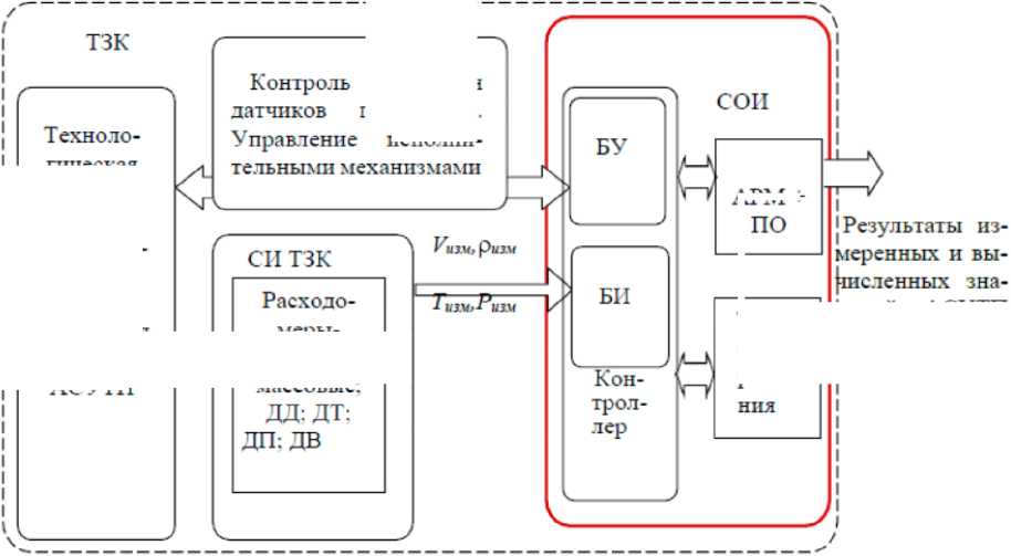 Приказ Росстандарта №637 от 06.03.2024, https://oei-analitika.ru