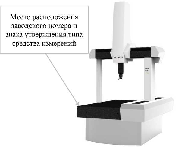 Приказ Росстандарта №677 от 11.03.2024, https://oei-analitika.ru