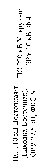 Приказ Росстандарта №677 от 11.03.2024, https://oei-analitika.ru