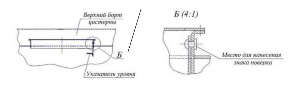 Приказ Росстандарта №734 от 18.03.2024, https://oei-analitika.ru