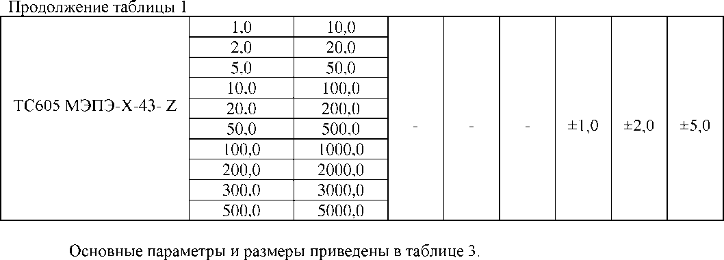 Приказ Росстандарта №791 от 22.03.2024, https://oei-analitika.ru