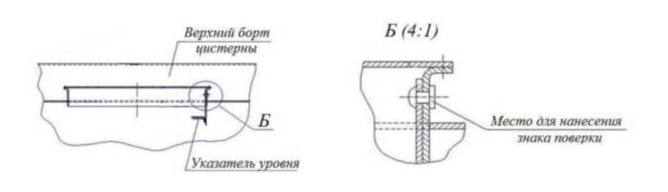 Приказ Росстандарта №797 от 22.03.2024, https://oei-analitika.ru