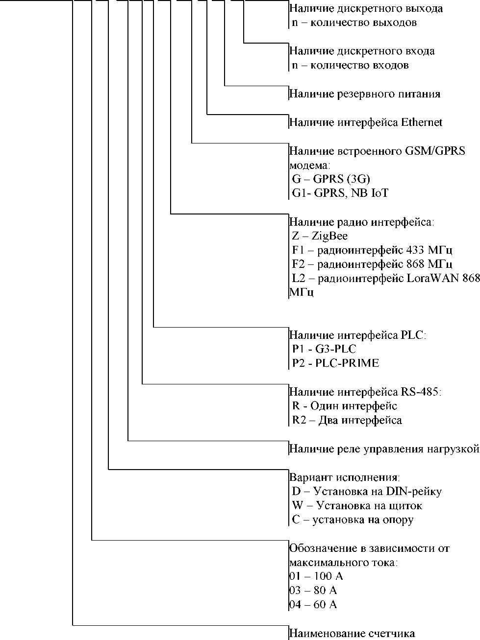 Приказ Росстандарта №965 от 12.04.2024, https://oei-analitika.ru