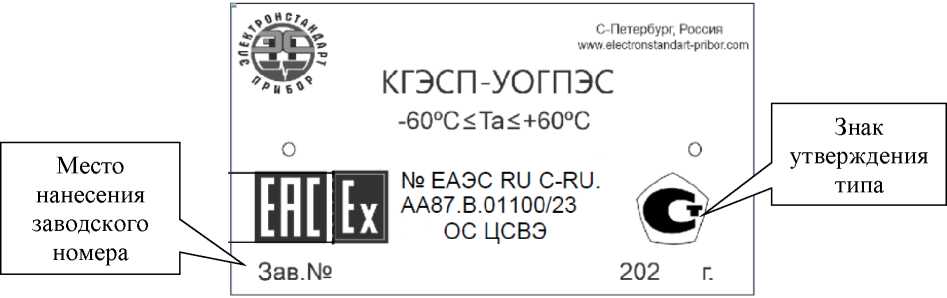 Приказ Росстандарта №1023 от 16.04.2024, https://oei-analitika.ru