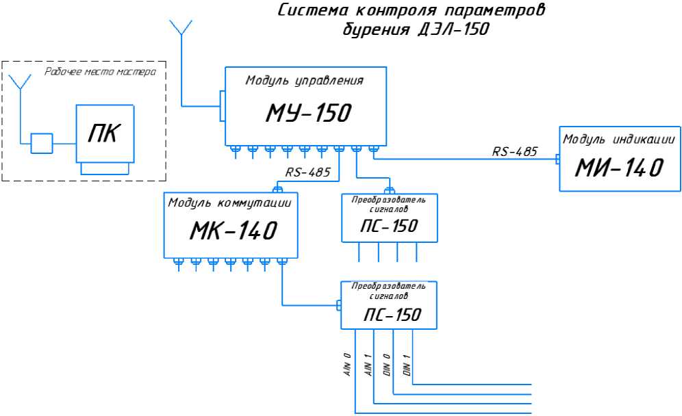 Приказ Росстандарта №1049 от 19.04.2024, https://oei-analitika.ru