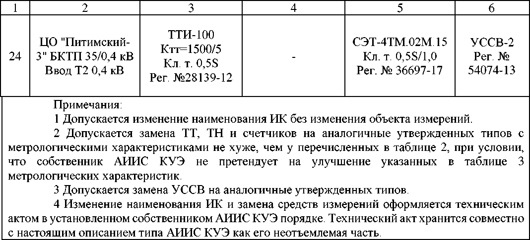 Приказ Росстандарта №1084 от 24.04.2024, https://oei-analitika.ru