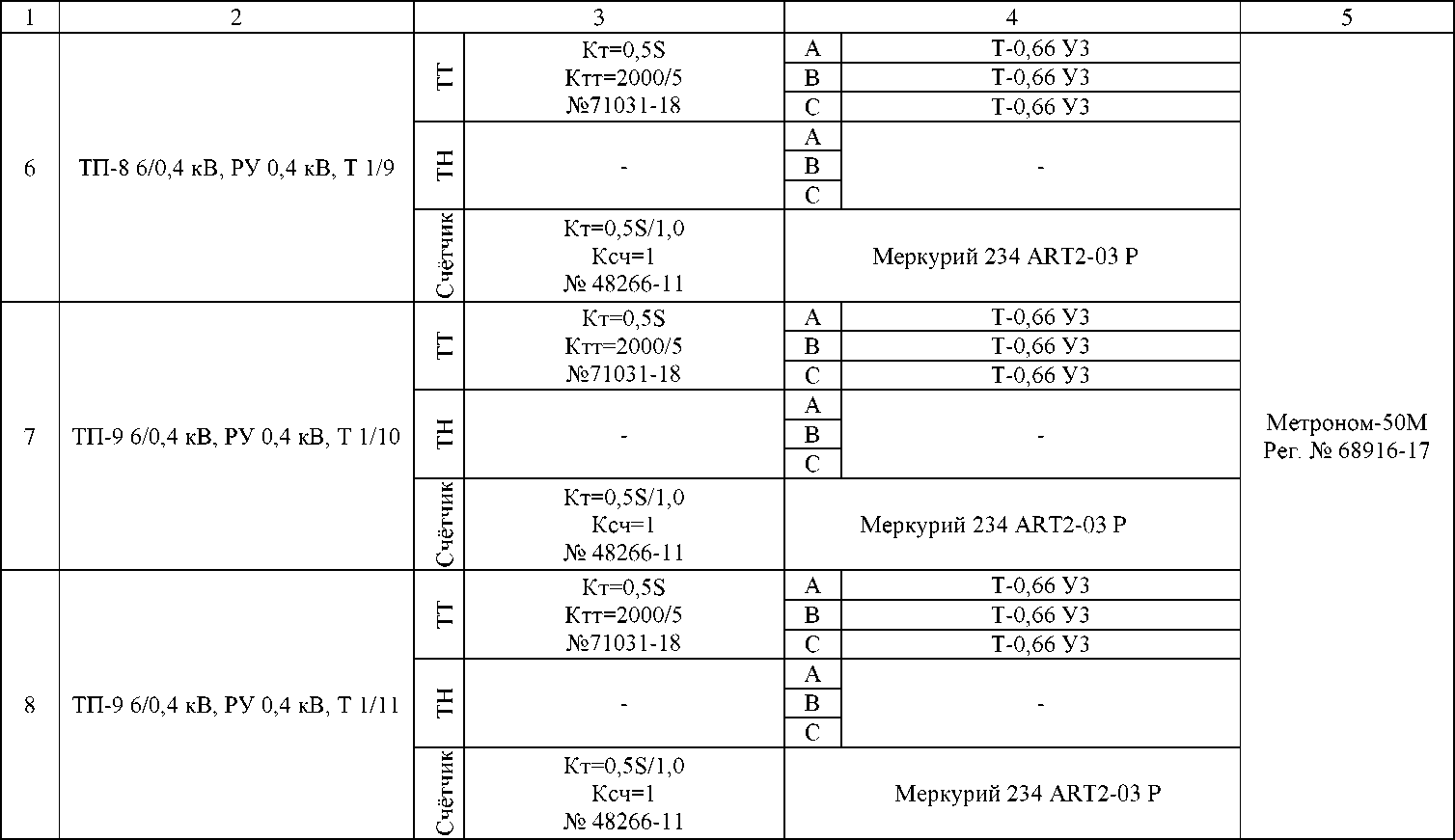Приказ Росстандарта №1119 от 27.04.2024, https://oei-analitika.ru
