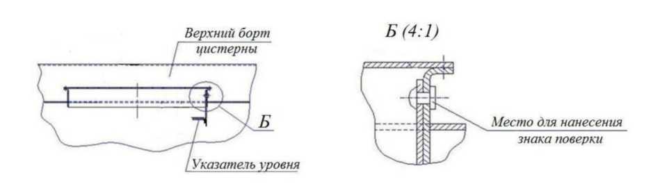 Приказ Росстандарта №1127 от 27.04.2024, https://oei-analitika.ru