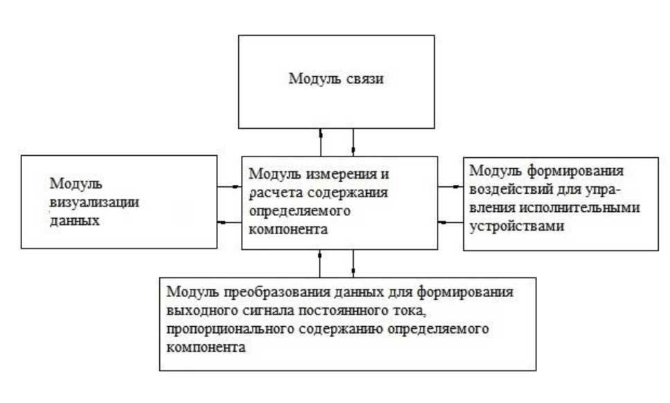 Приказ Росстандарта №1160 от 08.05.2024, https://oei-analitika.ru