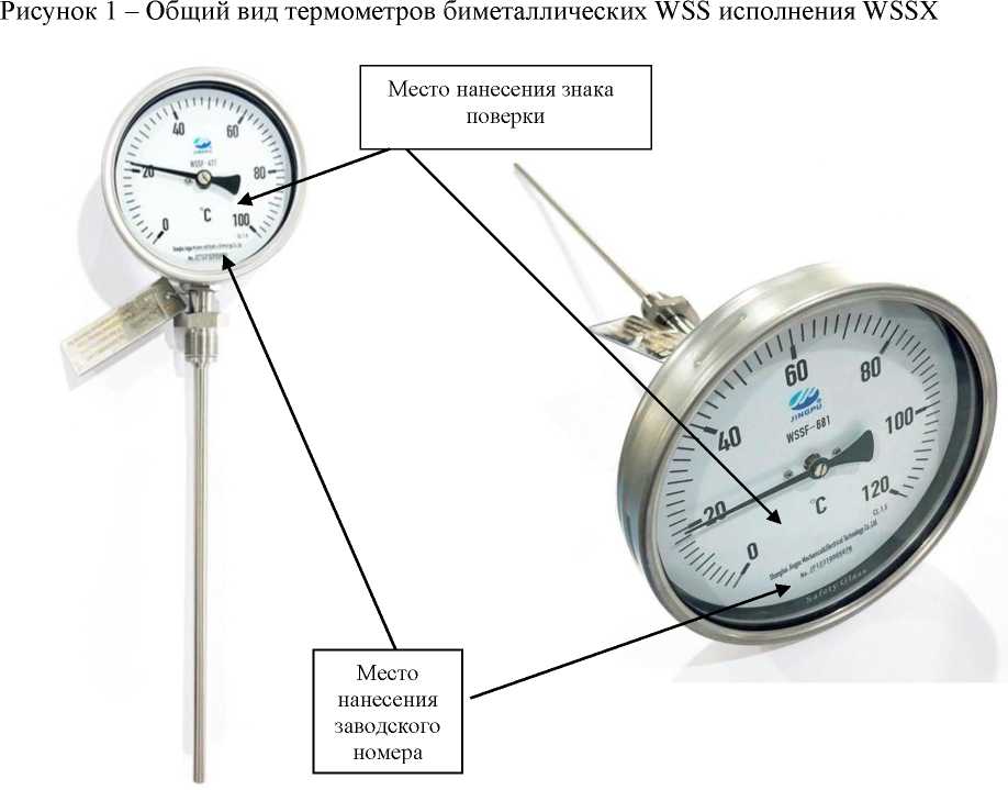 Приказ Росстандарта №1160 от 08.05.2024, https://oei-analitika.ru