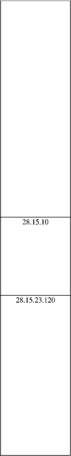 Приказ Росстандарта №1142 от 06.05.2024, https://oei-analitika.ru 