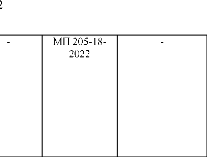 Приказ Росстандарта №1266 от 24.05.2024, https://oei-analitika.ru