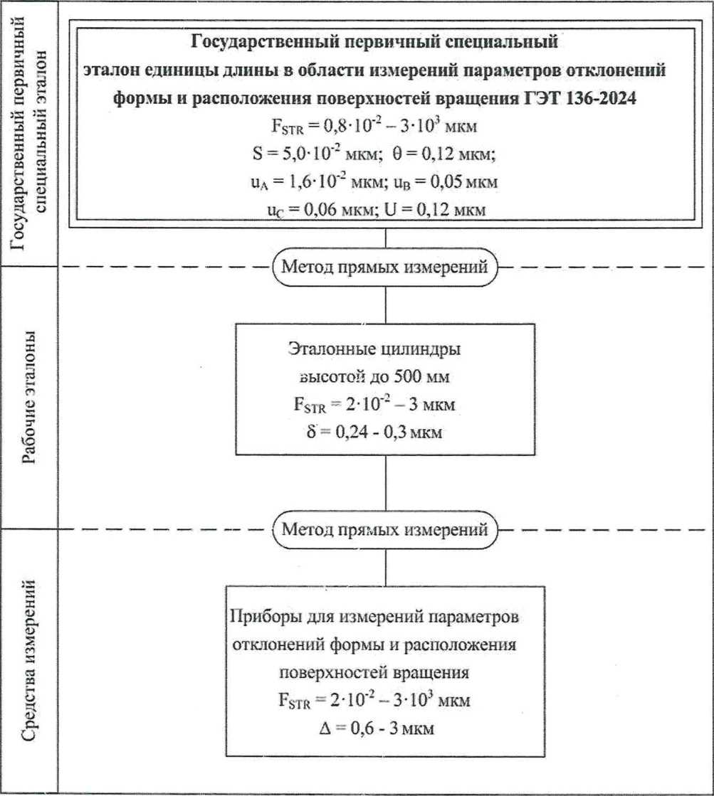 Приказ Росстандарта №1321 от 30.05.2024, https://oei-analitika.ru