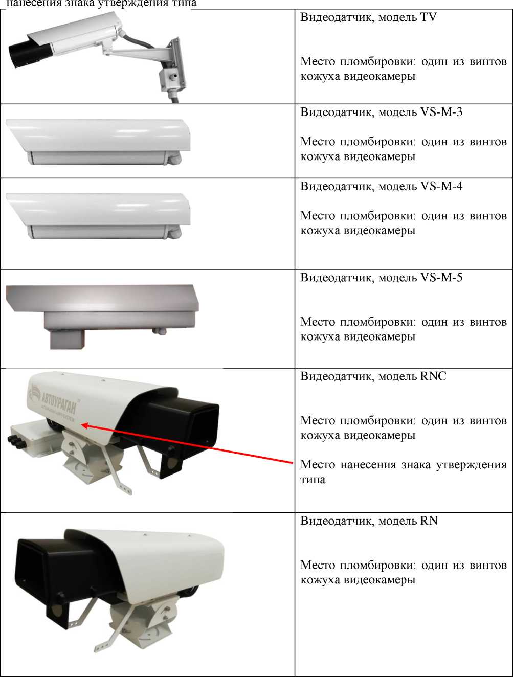 Приказ Росстандарта №1342 от 03.06.2024, https://oei-analitika.ru