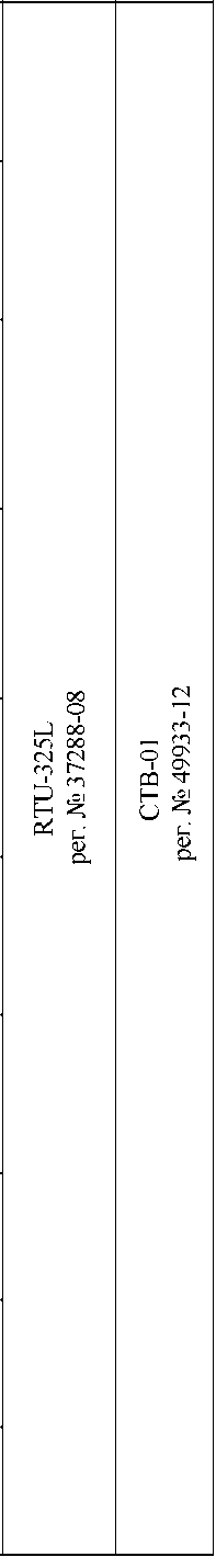 Приказ Росстандарта №1361 от 04.06.2024, https://oei-analitika.ru