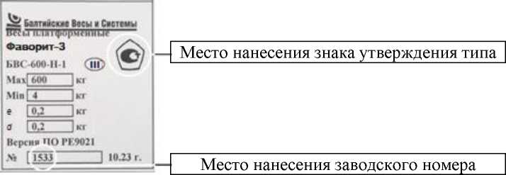 Приказ Росстандарта №1426 от 13.06.2024, https://oei-analitika.ru